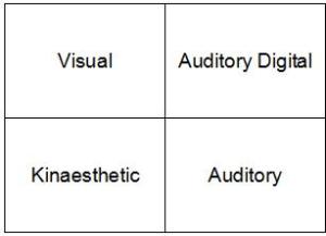 VAKAD types